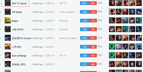 以本次比赛 以本次比赛