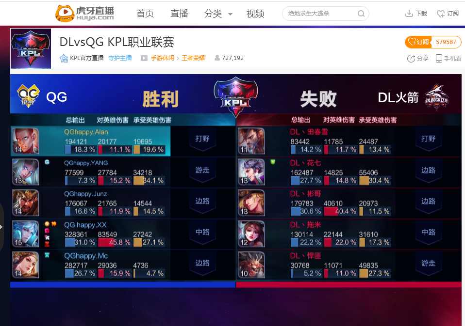 最终在各项 最终在各项